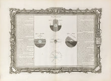 Load image into Gallery viewer, Brion de la Tour, Louis  Plate 10.  “De L’Horison”