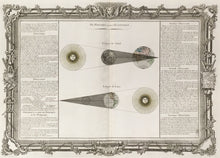 Load image into Gallery viewer, Brion de la Tour, Louis  Plate 12.  “Du Zodiaque et de L’Elyptique”