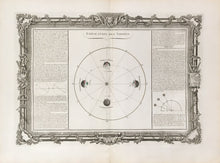 Load image into Gallery viewer, Brion de la Tour, Louis  Plate 14.  “Explication des Saisons”