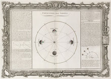 Load image into Gallery viewer, Brion de la Tour, Louis  Plate 14.  “Explication des Saisons”