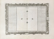 Load image into Gallery viewer, Brion de la Tour, Louis.  Plate 15.  &quot;Observations. [of the sun &amp; earth]
