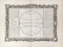Load image into Gallery viewer, Brion de la Tour, Louis.  Plate  18.  “Division Astronomique de la Terre”
