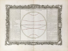 Load image into Gallery viewer, Brion de la Tour, Louis.  Plate  18.  “Division Astronomique de la Terre”
