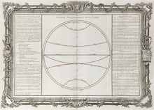 Load image into Gallery viewer, Brion de la Tour, Louis.  Plate  18.  “Division Astronomique de la Terre”