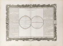Load image into Gallery viewer, Brion de la Tour, Louis.  Plate 21.  “De La Longitude et de La Latitude”