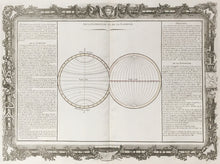 Load image into Gallery viewer, Brion de la Tour, Louis.  Plate 21.  “De La Longitude et de La Latitude”