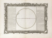 Load image into Gallery viewer, Brion de la Tour, Louis Plate 22.  “Suite de la Longitude”
