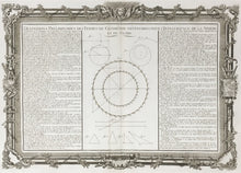 Load image into Gallery viewer, Brion de la Tour, Louis  Plate 3.  “Définition Préliminaires des Ternes de Géometrie Necessaires Pour L’intelligence de la Sphere et du Globe”