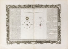 Load image into Gallery viewer, Brion de la Tour, Louis  Plate 51.  “Des Plantes Subalternes et de la Paralaxe”