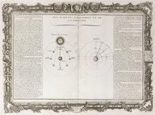 Load image into Gallery viewer, Brion de la Tour, Louis  Plate 51.  “Des Plantes Subalternes et de la Paralaxe”