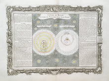 Load image into Gallery viewer, Brion de la Tour, Louis Plate 5. "Centre du Monde. Systèmes de Ptolémée et de Ticho-Brahé"