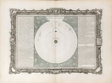 Load image into Gallery viewer, Brion de la Tour, Louis  Plate 6.  “Systeme de Copernic”