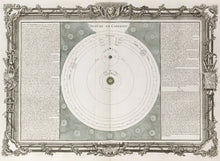 Load image into Gallery viewer, Brion de la Tour, Louis  Plate 6.  “Systeme de Copernic”