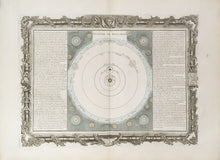 Load image into Gallery viewer, Brion de la Tour, Louis  Plate 7.  “Systeme de Descartes”