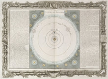 Load image into Gallery viewer, Brion de la Tour, Louis  Plate 7.  “Systeme de Descartes”