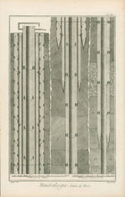 Load image into Gallery viewer, Goussier, Louis-Jacques "Minéralogie, Sonde de Terre." Pl. III