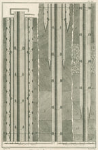 Load image into Gallery viewer, Goussier, Louis-Jacques "Minéralogie, Sonde de Terre." Pl. III