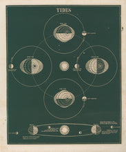 Load image into Gallery viewer, Smith, Asa  “Tides”