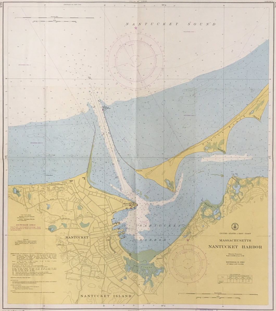 United States Coast Survey “Nantucket Harbor”
