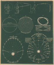 Load image into Gallery viewer, Smith, Asa.  [Forces and ellipticals].  Plate 10.
