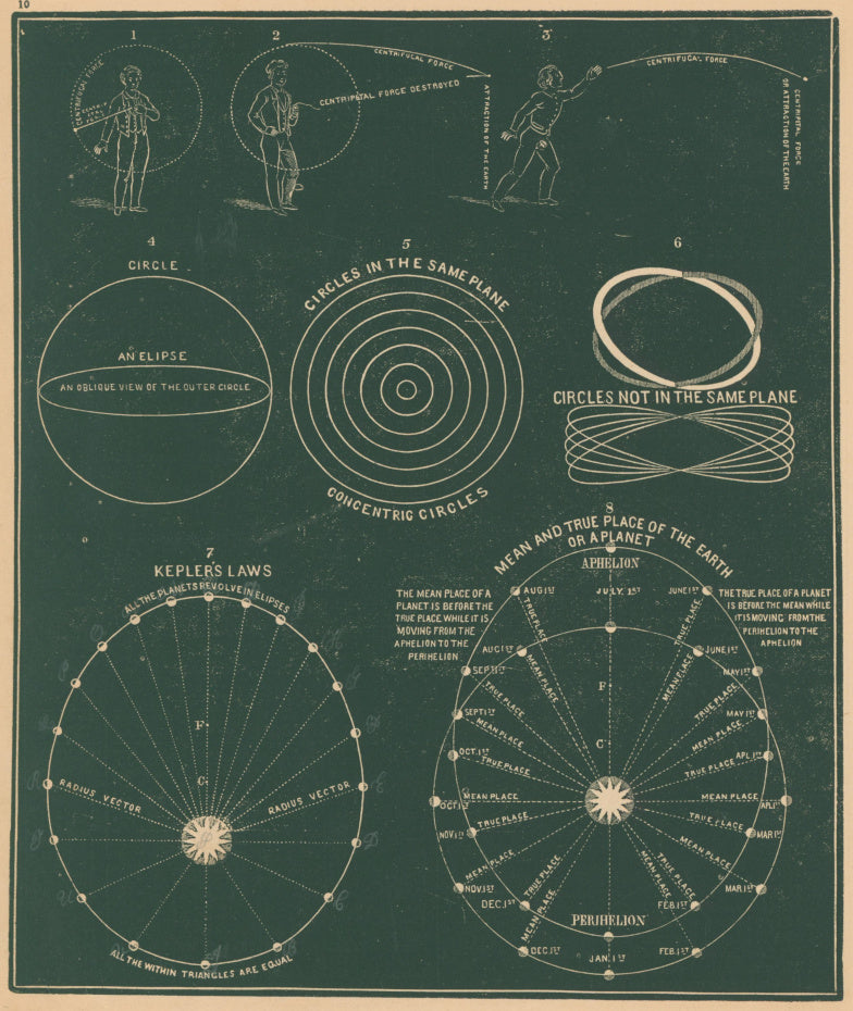 Smith, Asa.  [Forces and ellipticals].  Plate 10.