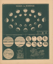 Load image into Gallery viewer, Smith, Asa.  “Mars & Jupiter.”  Plate 22.