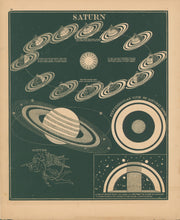 Load image into Gallery viewer, Smith, Asa.  “Saturn.”  Plate 24.