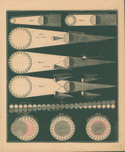 Load image into Gallery viewer, Smith, Asa.  “Eclipses of the Sun.”  Plate 35.
