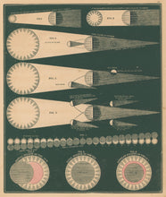 Load image into Gallery viewer, Smith, Asa.  “Eclipses of the Sun.”  Plate 35.