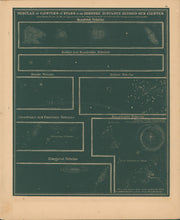 Load image into Gallery viewer, Smith, Asa.  “Nebulae or Clusters of Stars.”  Plate 51.