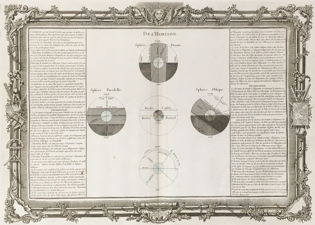 Brion de la Tour, Louis  Plate 10.  “De L’Horison”