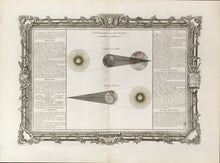 Load image into Gallery viewer, Brion de la Tour, Louis  Plate 12.  “Du Zodiaque et de L’Elyptique”
