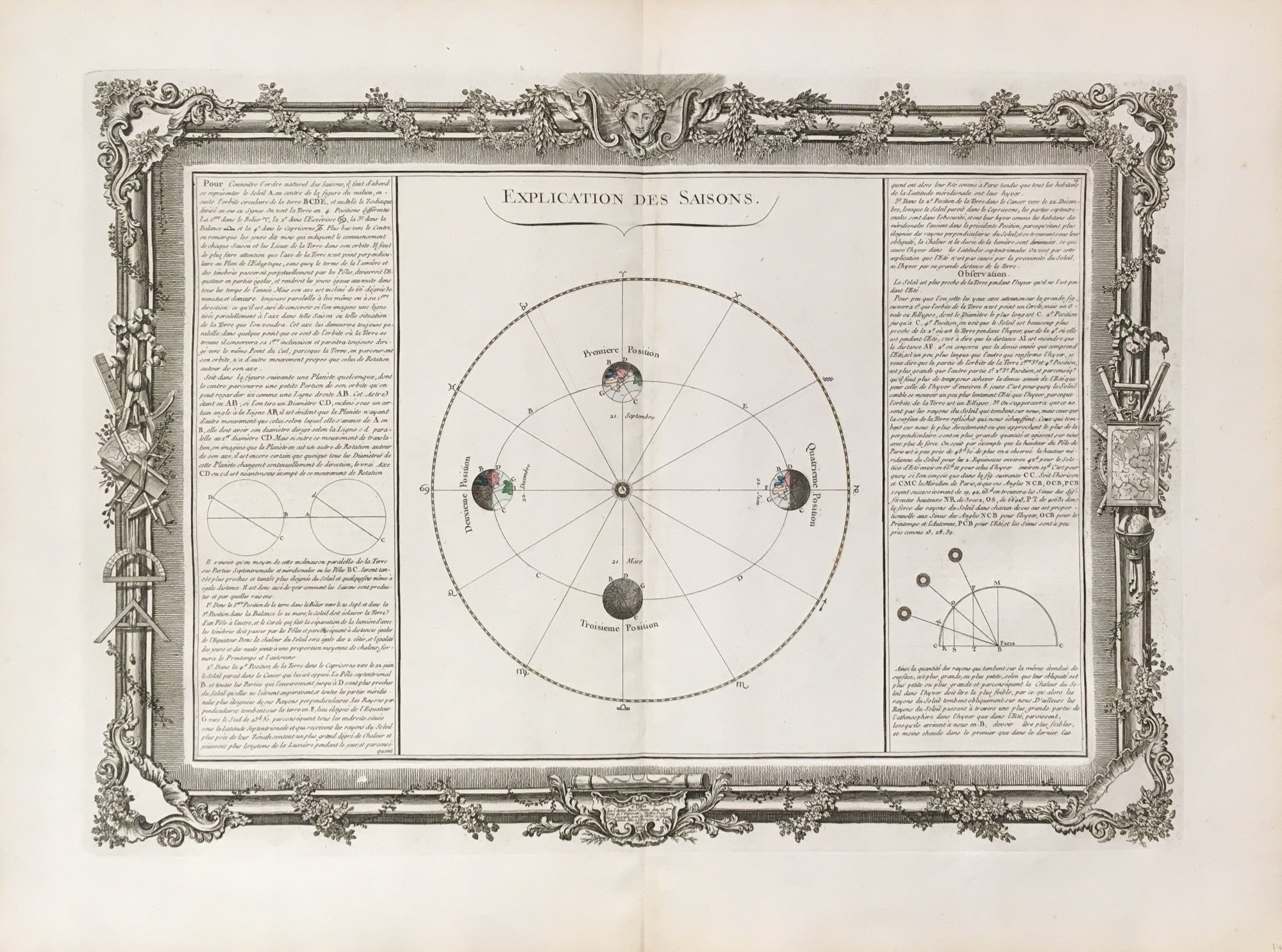 Brion de la Tour, Louis Plate 14. “Explication des Saisons