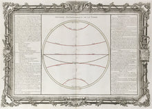 Load image into Gallery viewer, Brion de la Tour, Louis.  Plate  18.  “Division Astronomique de la Terre”

