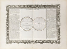 Load image into Gallery viewer, Brion de la Tour, Louis.  Plate 21.  “De La Longitude et de La Latitude”
