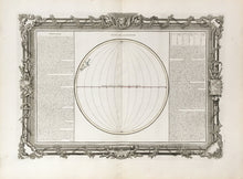 Load image into Gallery viewer, Brion de la Tour, Louis Plate 22.  “Suite de la Longitude”
