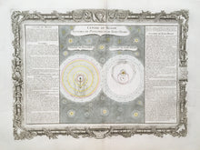 Load image into Gallery viewer, Brion de la Tour, Louis  Plate 5. &quot;Centre du Monde. Systèmes de Ptolémée et de Ticho-Brahé&quot;
