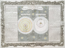 Load image into Gallery viewer, Brion de la Tour, Louis  Plate 5. &quot;Centre du Monde. Systèmes de Ptolémée et de Ticho-Brahé&quot;
