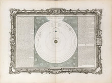 Load image into Gallery viewer, Brion de la Tour, Louis  Plate 6.  “Systeme de Copernic”
