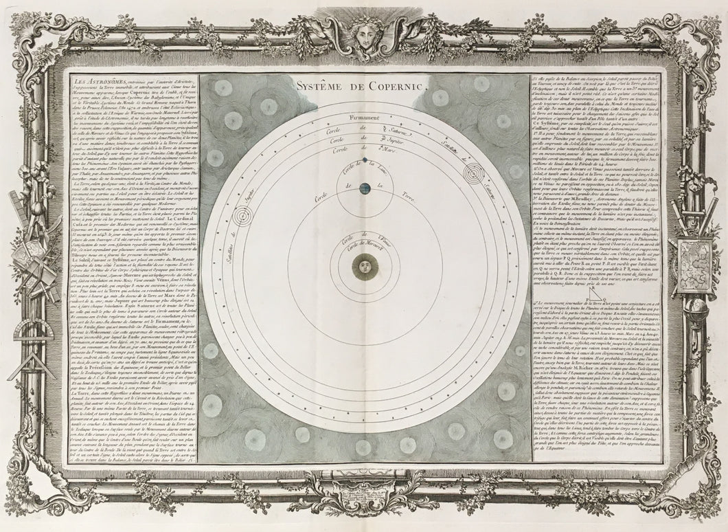 Brion de la Tour, Louis  Plate 6.  “Systeme de Copernic”