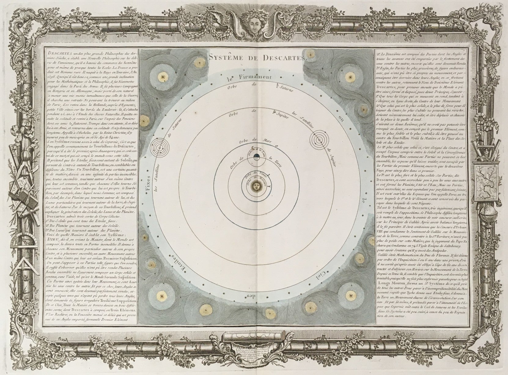 Brion de la Tour, Louis Plate 7. “Systeme de Descartes” Philadelphia