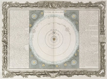 Load image into Gallery viewer, Brion de la Tour, Louis  Plate 7.  “Systeme de Descartes”

