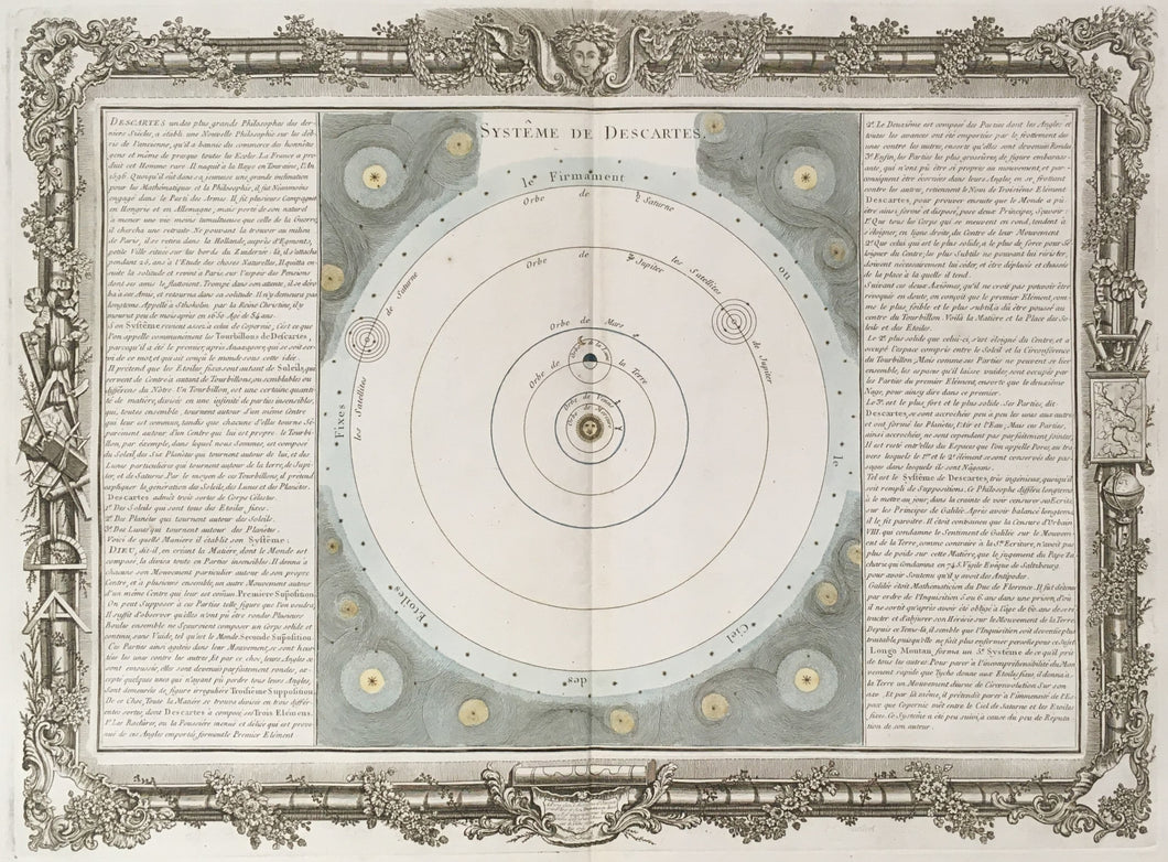 Brion de la Tour, Louis  Plate 7.  “Systeme de Descartes”