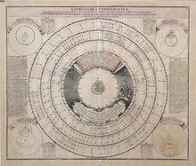 Load image into Gallery viewer, Heirs, Homann &quot;Astronomia Comparativa&quot;
