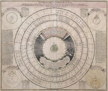 Load image into Gallery viewer, Heirs, Homann &quot;Astronomia Comparativa&quot;
