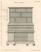 Load image into Gallery viewer, Langley, Batty Plate CLIII “Chest of Draw&#39;s”
