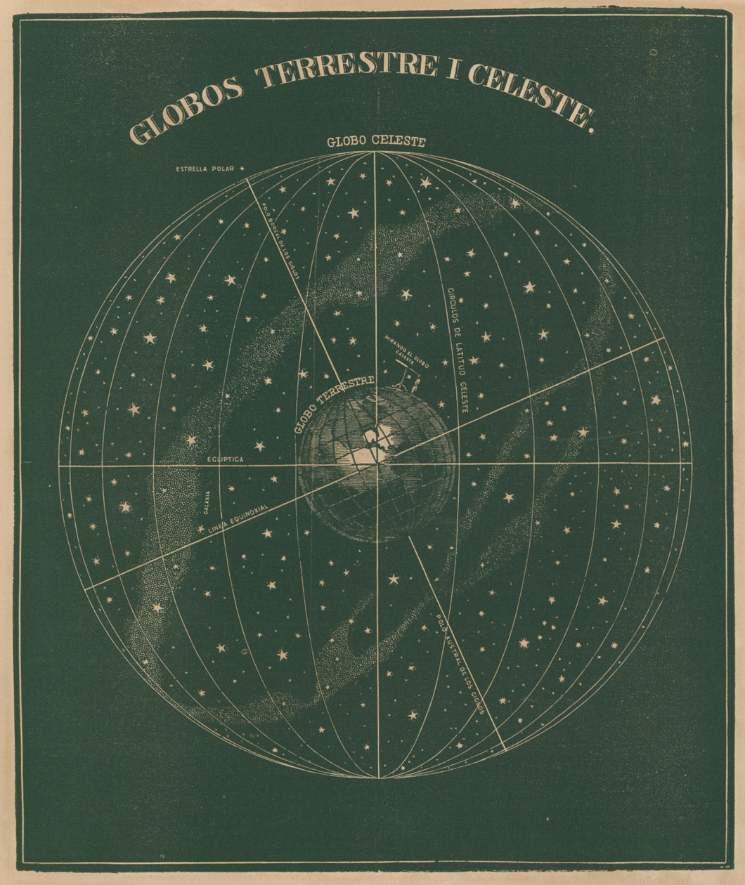 Smith, Asa  [Terrestrial and Celestial Globes]