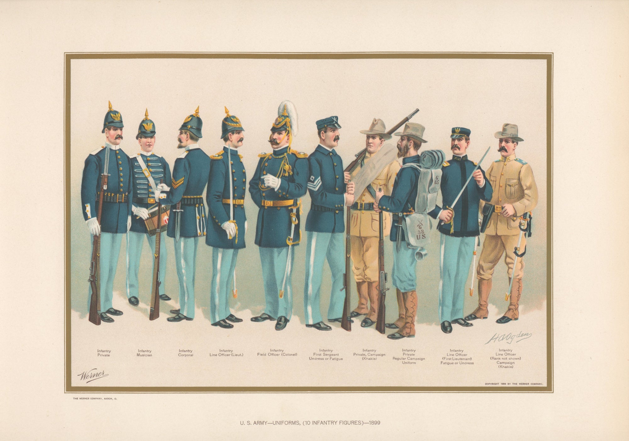 Ogden, H.A. “Uniforms, (10 Infantry Figures)–1899.” [US Army