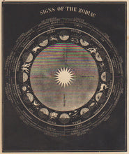 Load image into Gallery viewer, Smith, Asa. &quot;Signs of the Zodiac.&quot; Plate 14.
