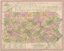 Load image into Gallery viewer, Tanner, Henry S. &quot;A New Map of Pennsylvania with its Canals, Railroads and Distances ...&quot;
